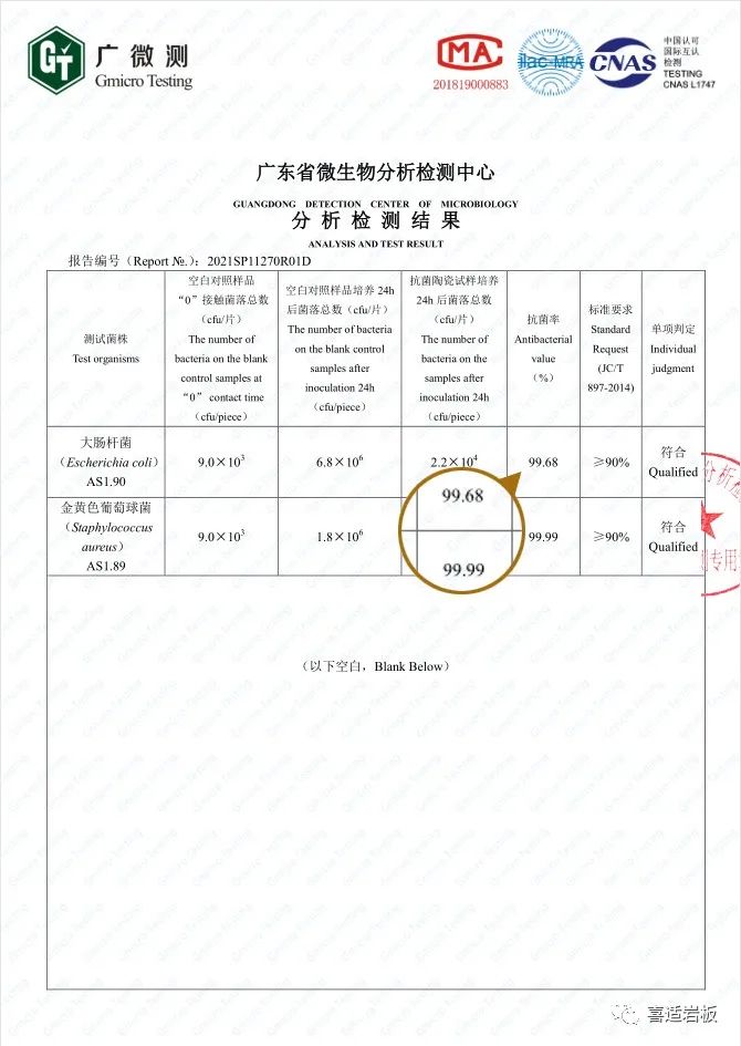 喜適巖板丨遠超國家標準，抗菌率高于99%！_2
