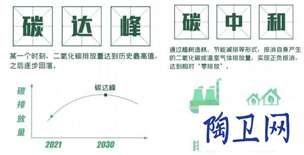 10年間947條線已關停，“碳中和”成新挑戰_2