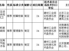 繼“煤改氣”后，這一重要政策或將全面影響陶瓷行業