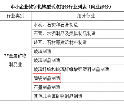 工信部、財政部支持中小陶企數字化轉型