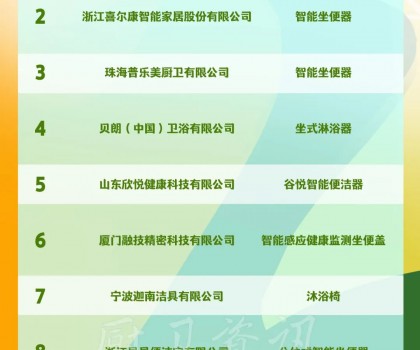 九牧、喜爾康、普樂美、貝朗入選工信部《2022年老年用品產品推廣目錄》
