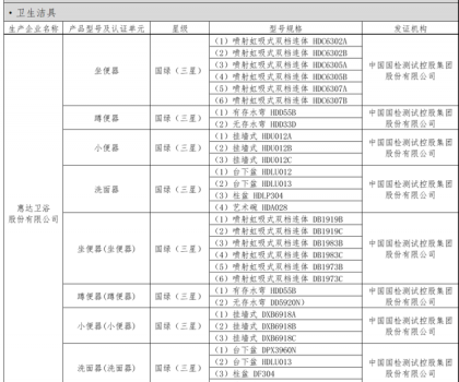 惠達衛浴榮膺河北省綠色建材入選企業，30余款產品包攬衛生潔具類目