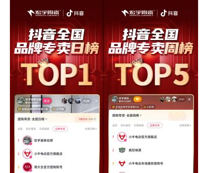 宏宇陶瓷星居甄選直播狂歡專場，登頂抖音全國品牌專賣日榜TOP1！