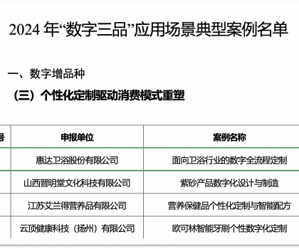 惠達衛浴入選工信部 “數字三品” 典型案例，數字化戰略成果斐然