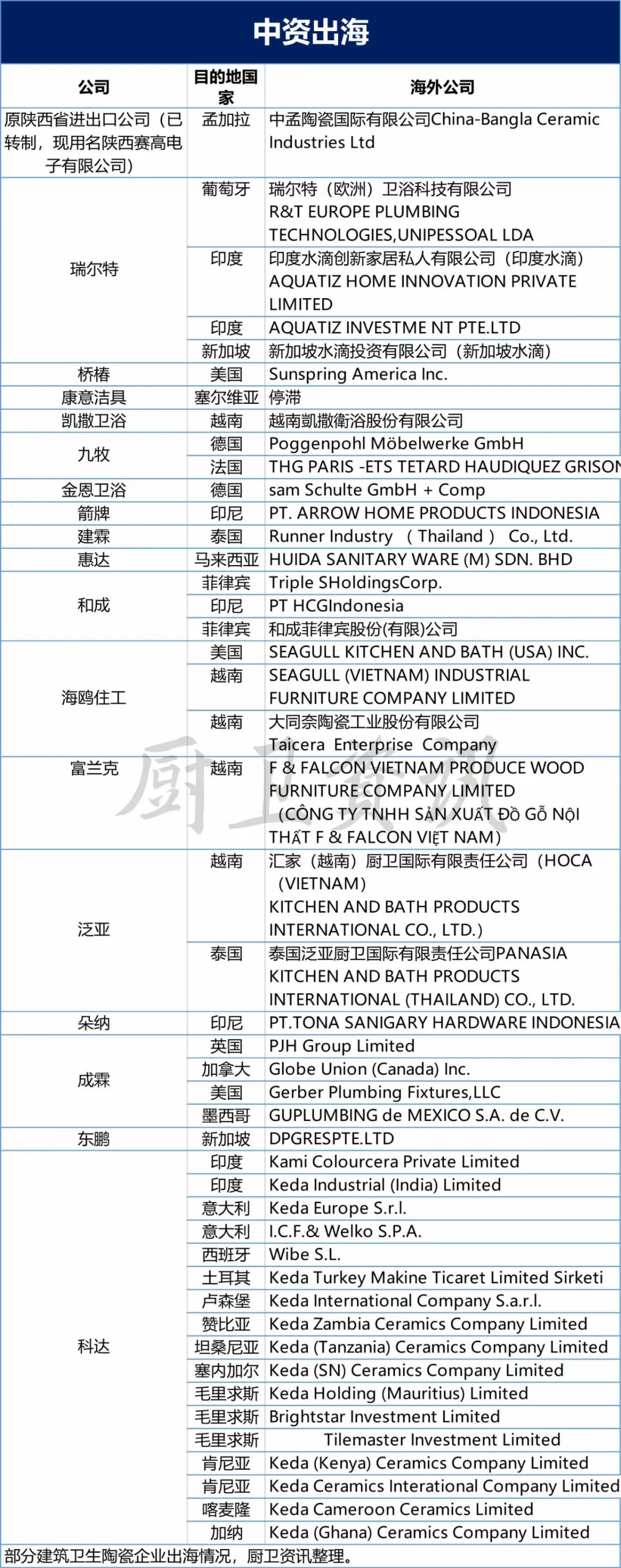 中國衛浴品牌如何扎根本土，謀局國際？2.jpg