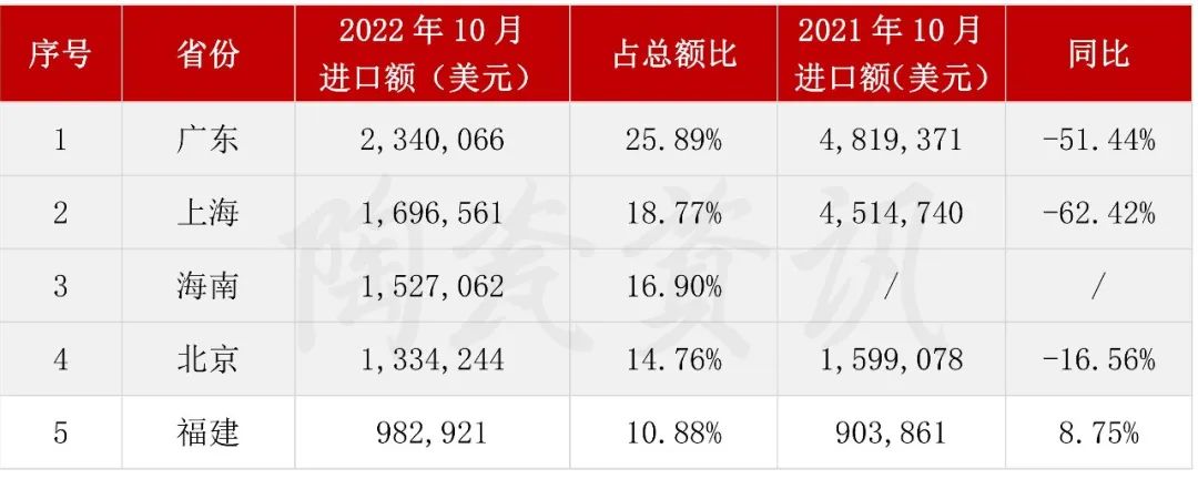 10月份陶瓷磚進口前五的?。ㄊ校?jpg