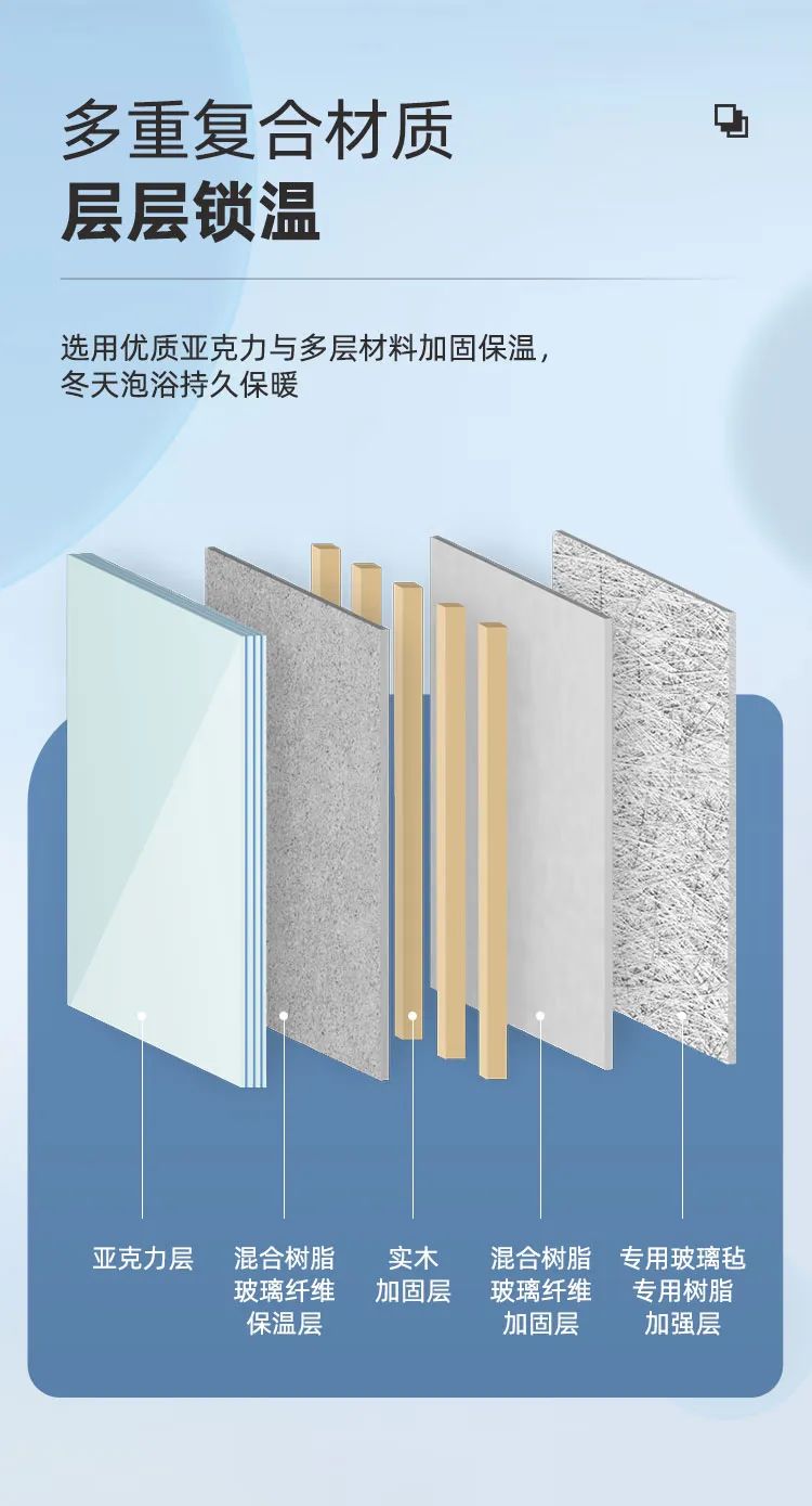 東鵬整裝衛浴多瑙河系列｜暢享簡約，靜享沐浴6.jpg