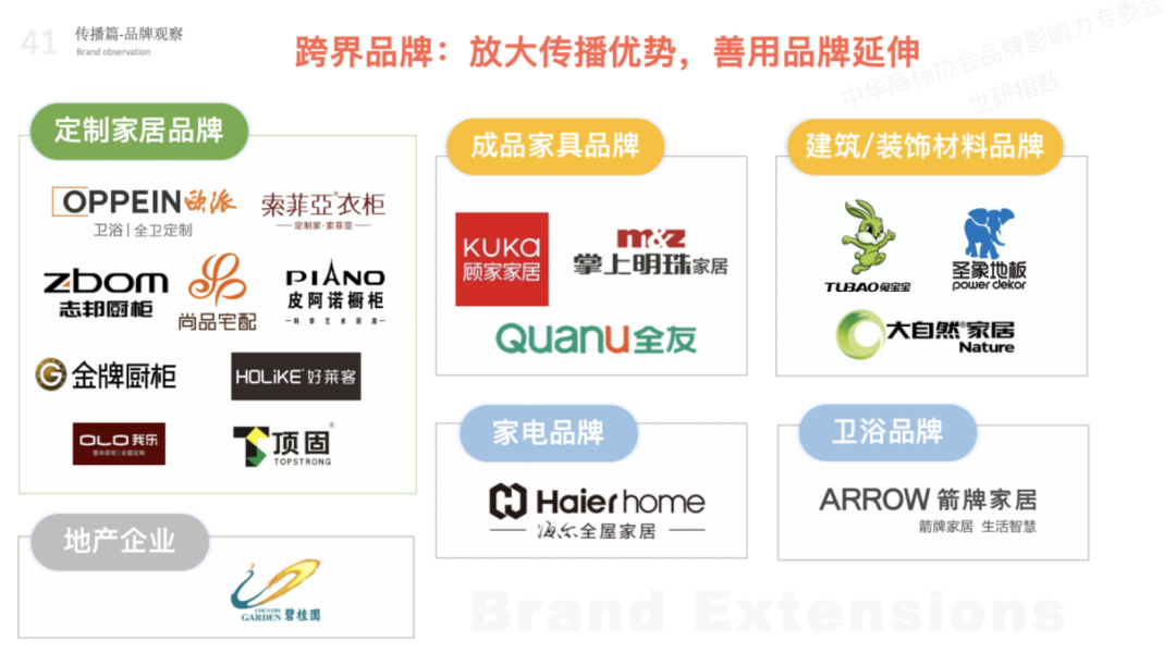 2022年全屋定制品牌影響力指數報告首次發布，揭曉十大品牌名單5.png
